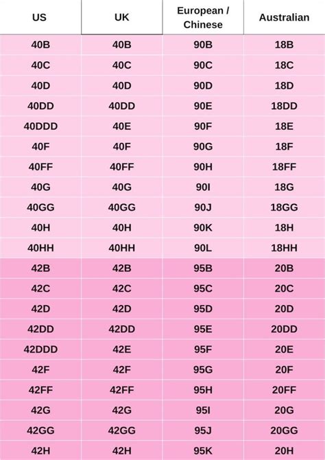 celebrity bra size chart